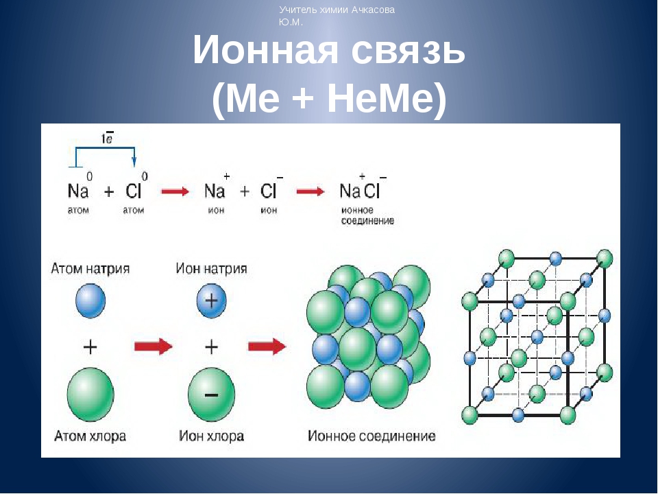 Схема химической связи ba