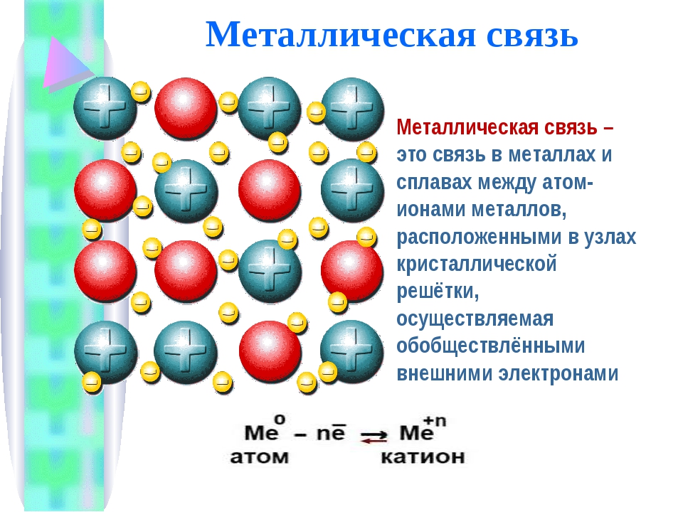 Металлическая химическая связь схема образования