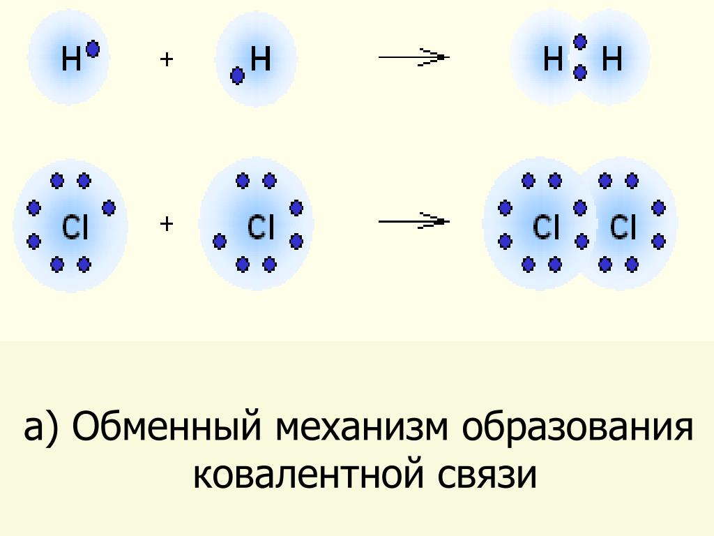 Механизм образования связи в молекуле. Обменный механизм образования ковалентной. Обменный механизм образования ковалентной связи обменный механизм. Обменный механизм образования ковалентной связи. Обменный механизм образования ковалентной связи схема.