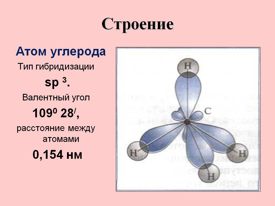 Углерод схема атома