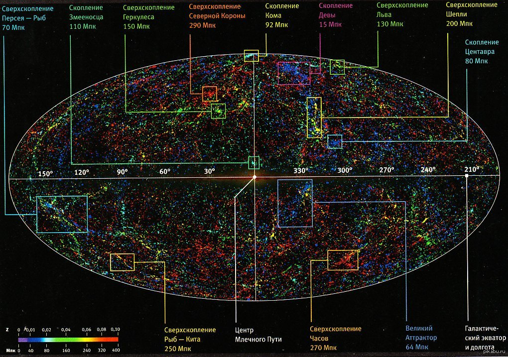 Млечный путь расположение. Звездная карта Галактики Млечный путь. Великий аттрактор на карте Вселенной. Галактика Млечный путь во Вселенной схема. +Великий +аттрактор +Млечный +путь.