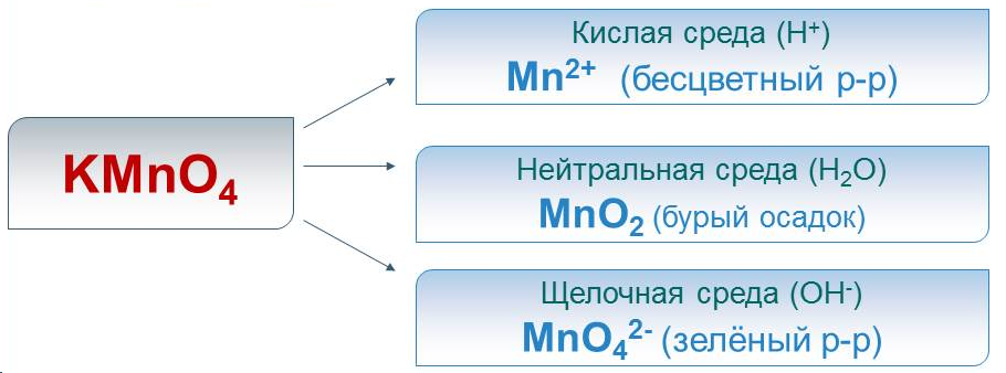 Гидроксид марганца iv формула. Оксид марганца 2 и водород. Гидроксид марганца 6. Гидроксид марганца 7. MN Oh 2 основание.