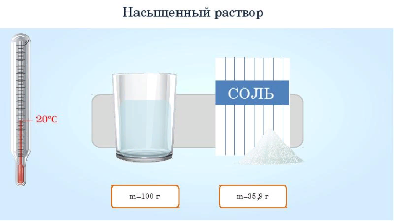 Насыщенный раствор соли при 100 градусах. Насыщенный раствор. Насыщенный раствор ненавижу. Насыщенный раствор как обозначается.