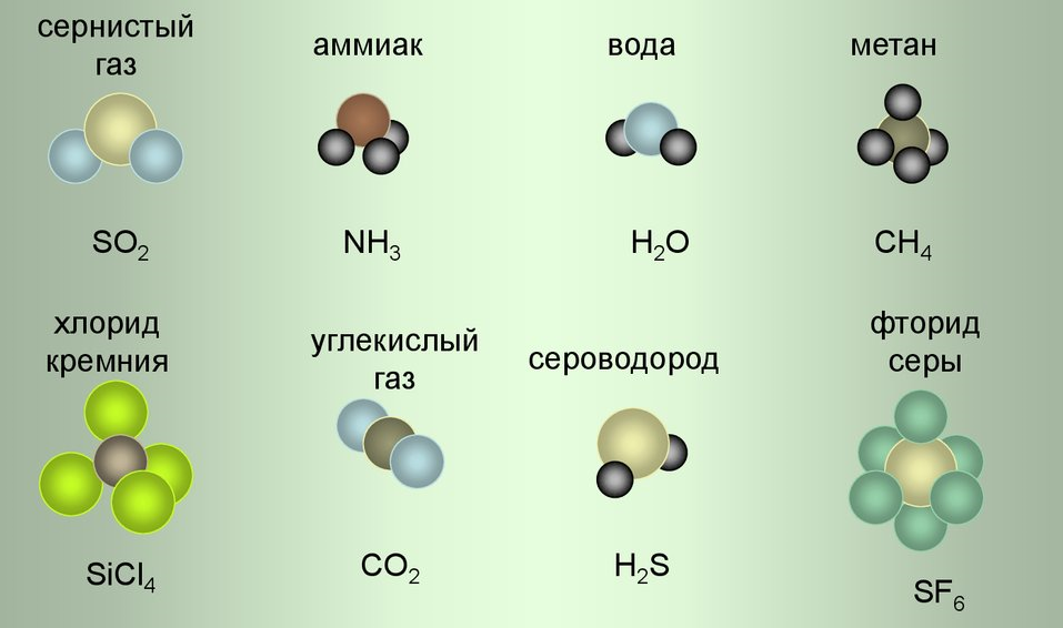 Отношение метана к воде. Хим формулы простых веществ. Хим соединения формулы простые. Молекулы простых и сложных веществ. Модели молекул простых веществ.